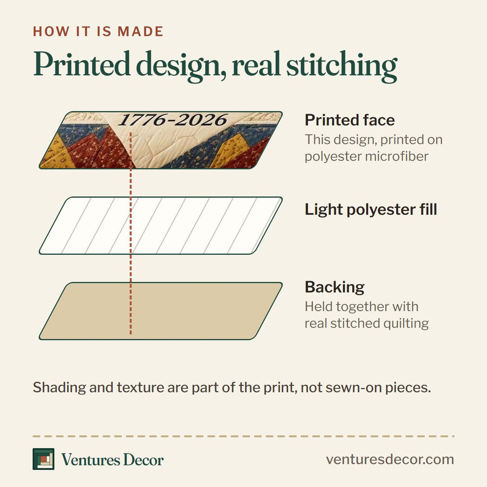 How the Patchwork Eagle quilt is made: printed face, light polyester fill and backing held together with real stitched quilting