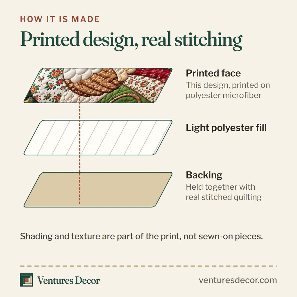 How the Patchwork Hen Farm Quilt Set, 3-Piece Quilted Bedding with 2 Pillow Shams quilt is made: printed face, light polyester fill and backing held together with real stitched quilting