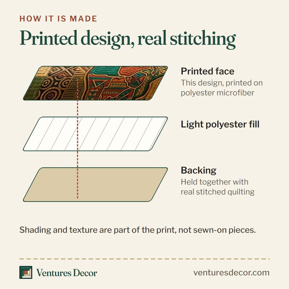 How the Patchwork Map quilt is made: printed face, light polyester fill and backing held together with real stitched quilting