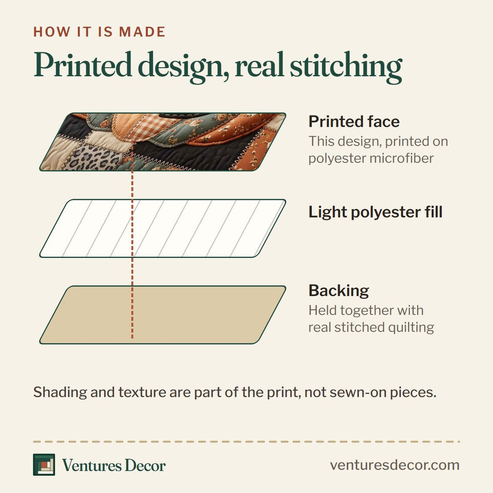 How the Patchwork Pumpkin Patch in Charcoal quilt is made: printed face, light polyester fill and backing held together with real stitched quilting