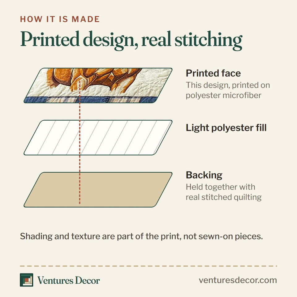 How the Patchwork Ranch quilt is made: printed face, light polyester fill and backing held together with real stitched quilting