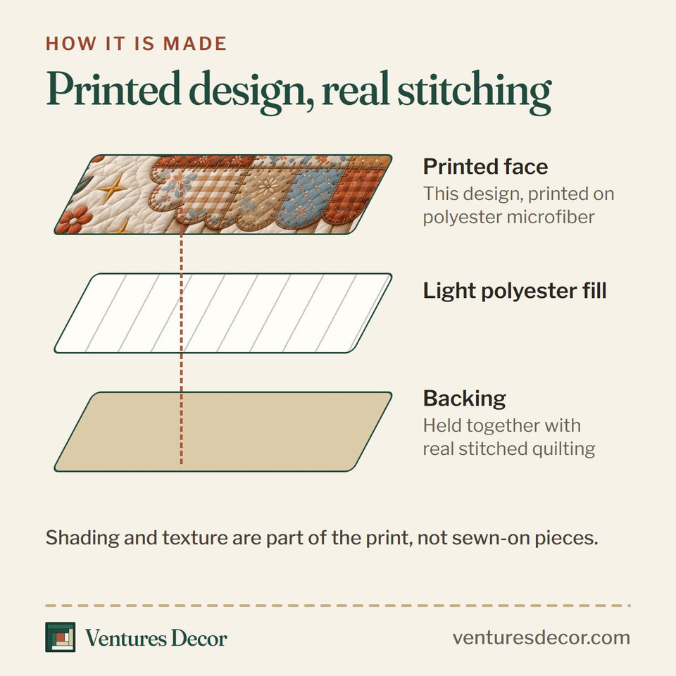 How the Patchwork Shepherd Lamb quilt is made: printed face, light polyester fill and backing held together with real stitched quilting