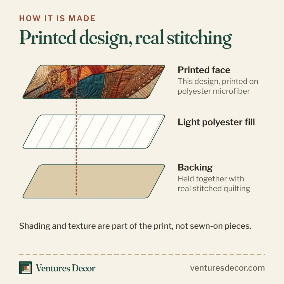 How the Patchwork Stallion Head on Teal Blocks quilt is made: printed face, light polyester fill and backing held together with real stitched quilting