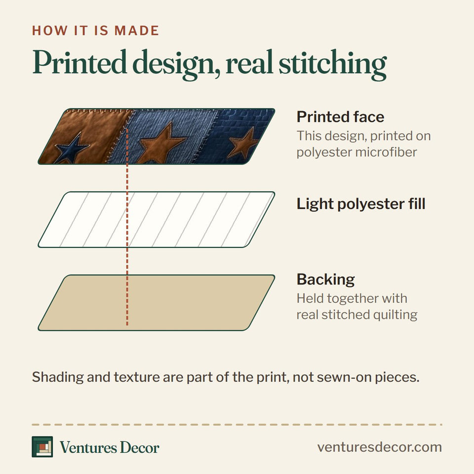 How the Patchwork West quilt is made: printed face, light polyester fill and backing held together with real stitched quilting