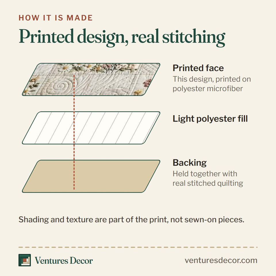 How the Patchy Bloom Cream Tonal Sprigs quilt is made: printed face, light polyester fill and backing held together with real stitched quilting