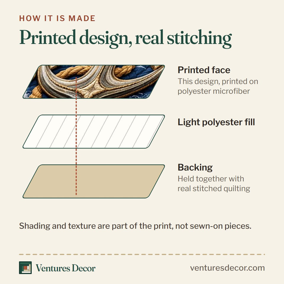 How the Patriot Anchor quilt is made: printed face, light polyester fill and backing held together with real stitched quilting
