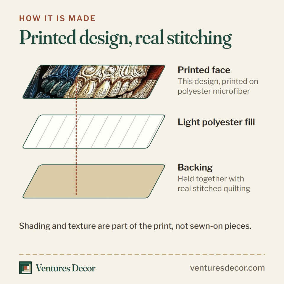 How the Patriot Flag Skull quilt is made: printed face, light polyester fill and backing held together with real stitched quilting