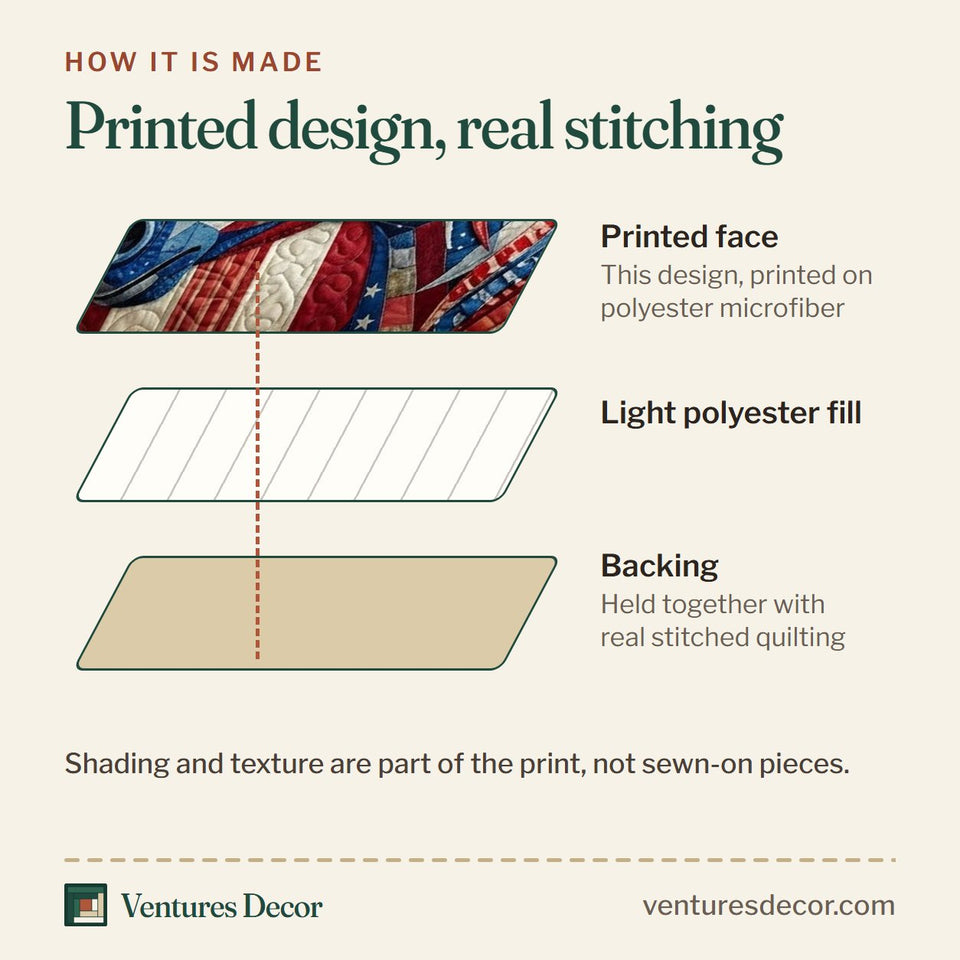 How the Patriot Horse Star Panel Mane quilt is made: printed face, light polyester fill and backing held together with real stitched quilting