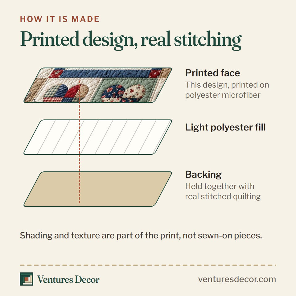 How the Patriot Pup quilt is made: printed face, light polyester fill and backing held together with real stitched quilting