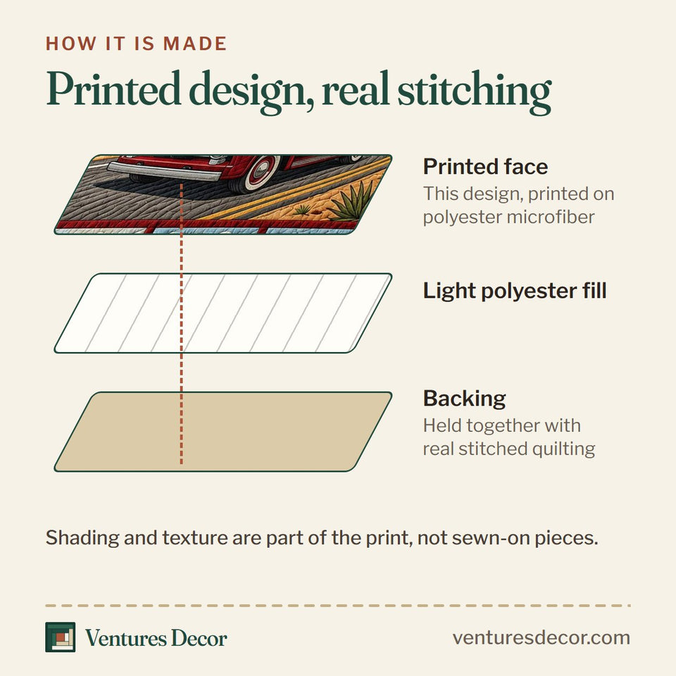 How the Patriot Route quilt is made: printed face, light polyester fill and backing held together with real stitched quilting