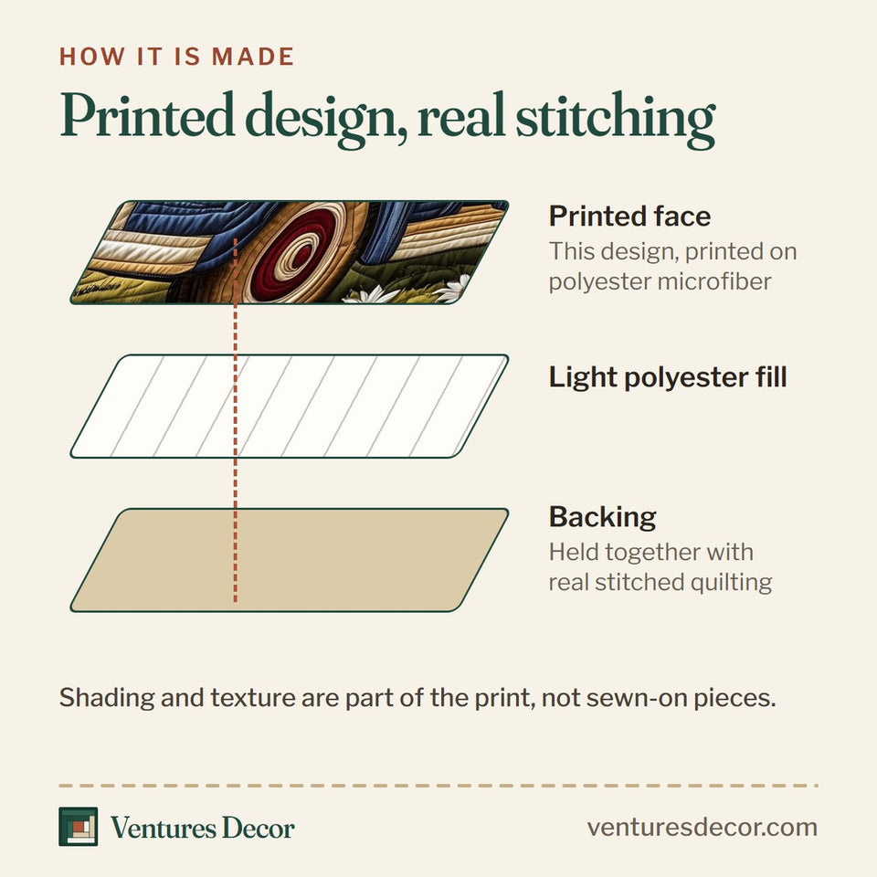 How the Patriotic America Truck Wooden Slat Bed quilt is made: printed face, light polyester fill and backing held together with real stitched quilting