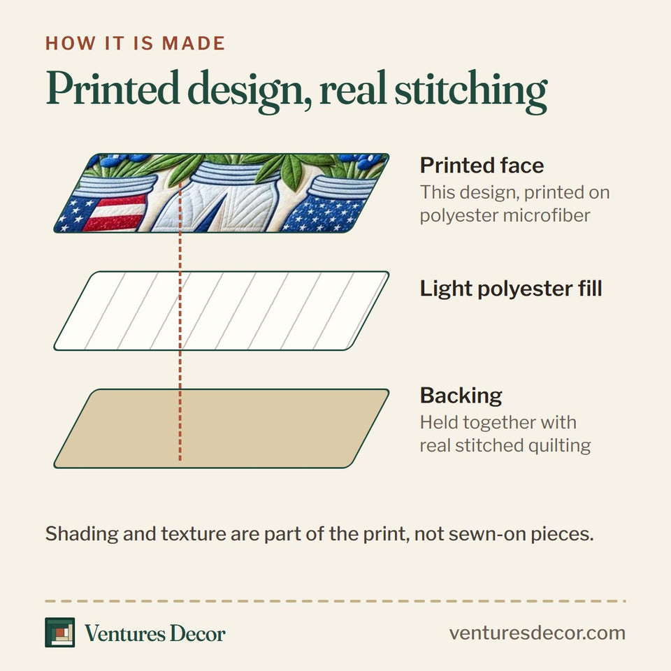 How the Patriotic Bluebonnet quilt is made: printed face, light polyester fill and backing held together with real stitched quilting