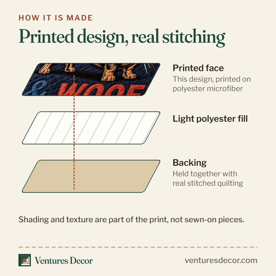 How the Patriotic Doxie Cowboy quilt is made: printed face, light polyester fill and backing held together with real stitched quilting