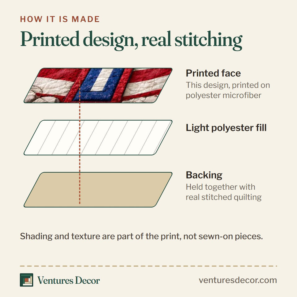 How the Patriotic Faith Cross Stripes and Star Border quilt is made: printed face, light polyester fill and backing held together with real stitched quilting