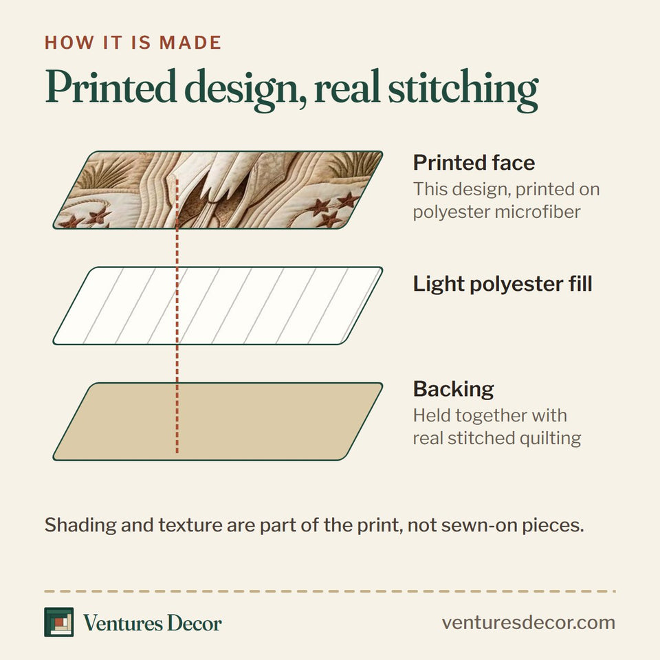 How the Patriotic Longhorn quilt is made: printed face, light polyester fill and backing held together with real stitched quilting