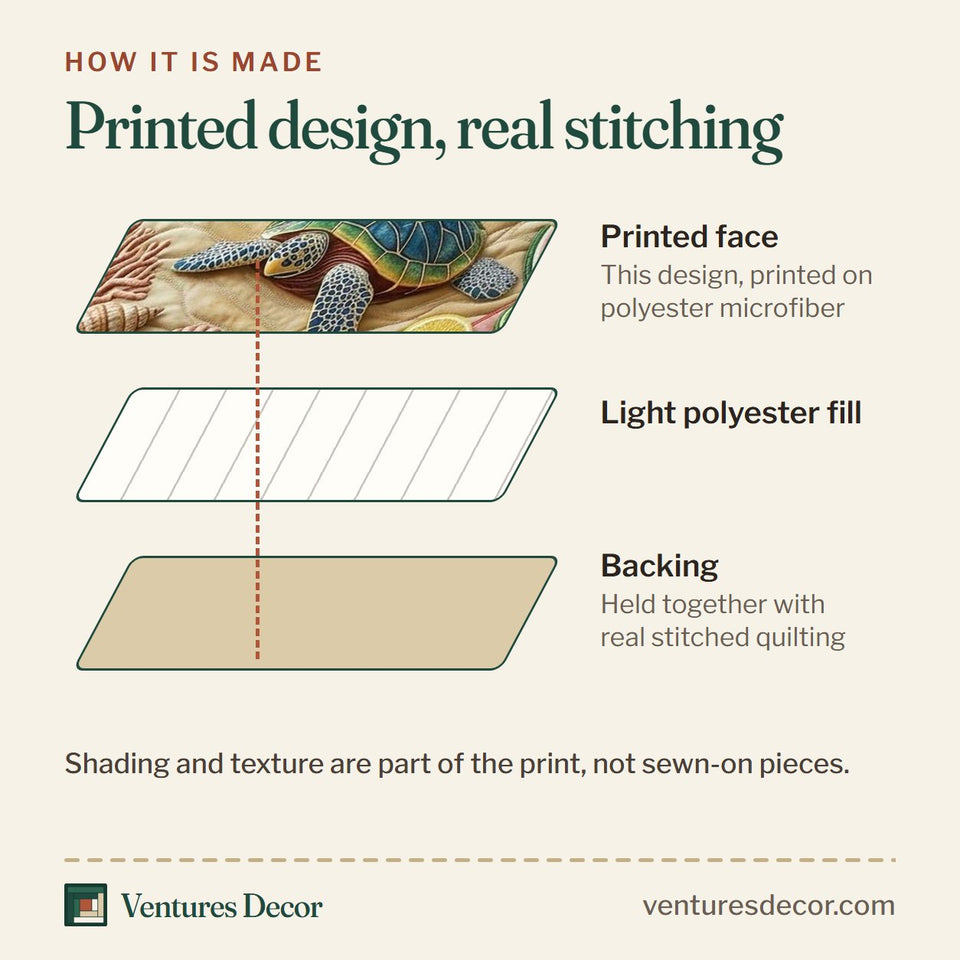 How the Patriotic Shore quilt is made: printed face, light polyester fill and backing held together with real stitched quilting