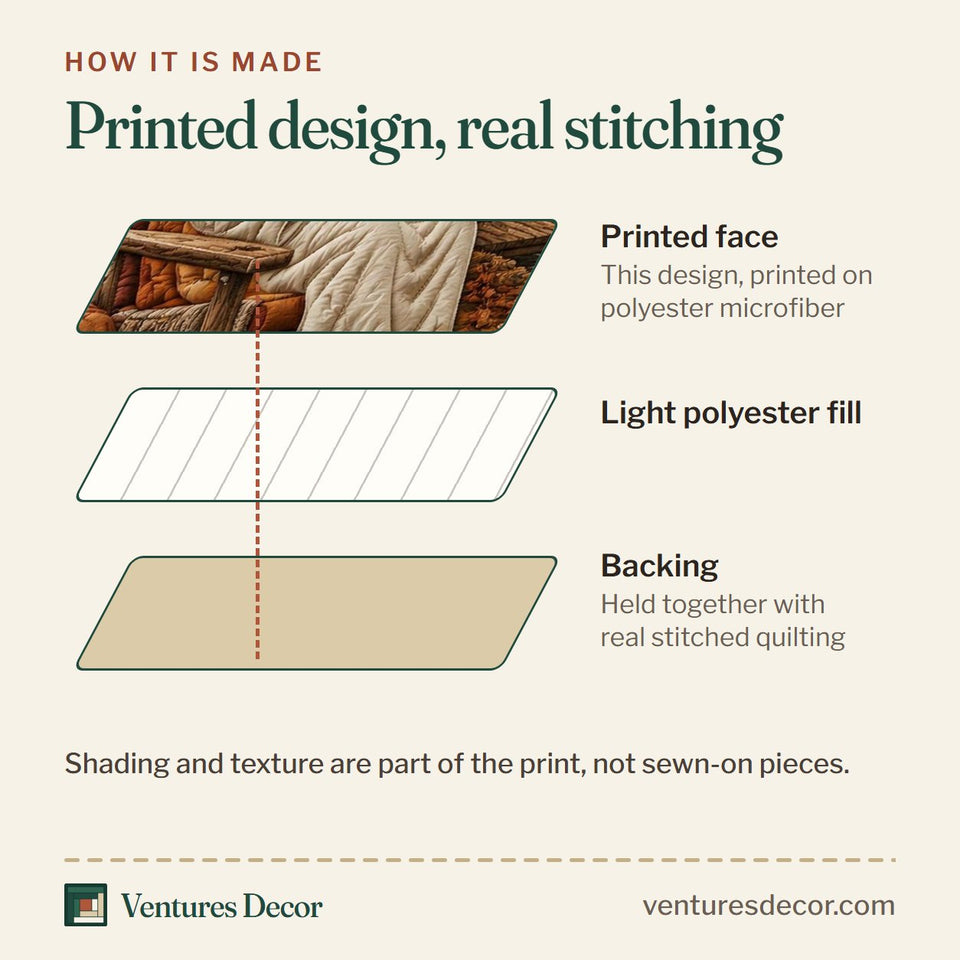How the Pattern Pumpkin Harvest quilt is made: printed face, light polyester fill and backing held together with real stitched quilting