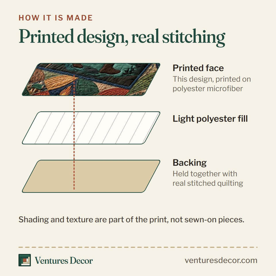 How the Peace Wander quilt is made: printed face, light polyester fill and backing held together with real stitched quilting