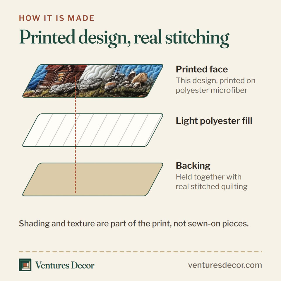 How the Peaceful Lighthouse Blue Stripe Point quilt is made: printed face, light polyester fill and backing held together with real stitched quilting