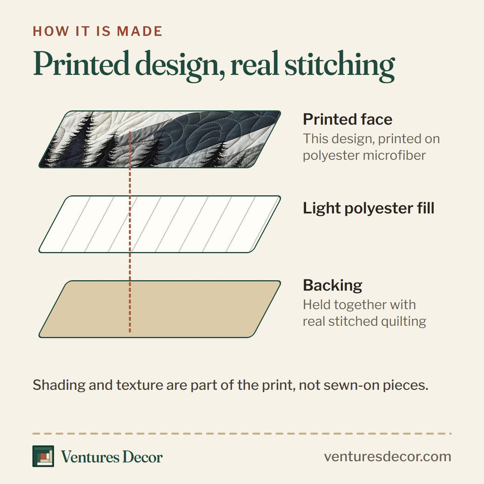 How the Peaceful Mountain Forest Snow Peak Grey quilt is made: printed face, light polyester fill and backing held together with real stitched quilting