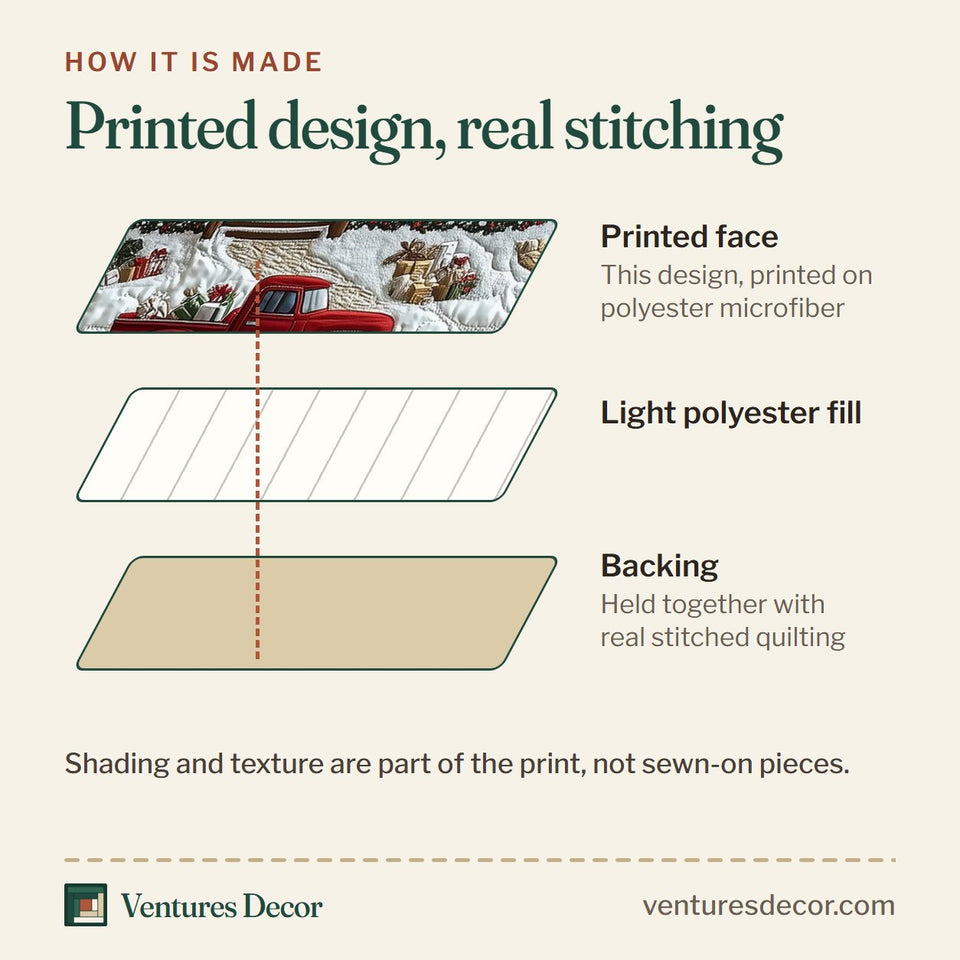 How the Peaceful Snow Cabin Red Truck Gifts quilt is made: printed face, light polyester fill and backing held together with real stitched quilting