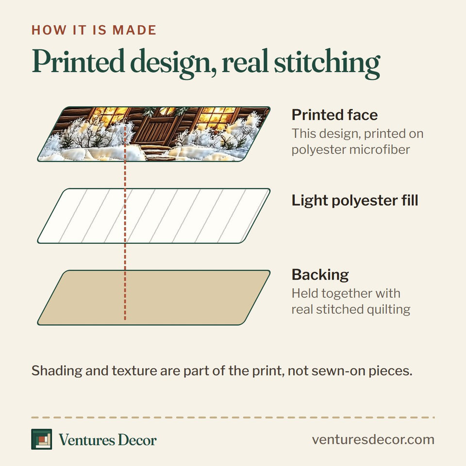 How the Peaceful Snow Cabin Sled and Cardinals quilt is made: printed face, light polyester fill and backing held together with real stitched quilting