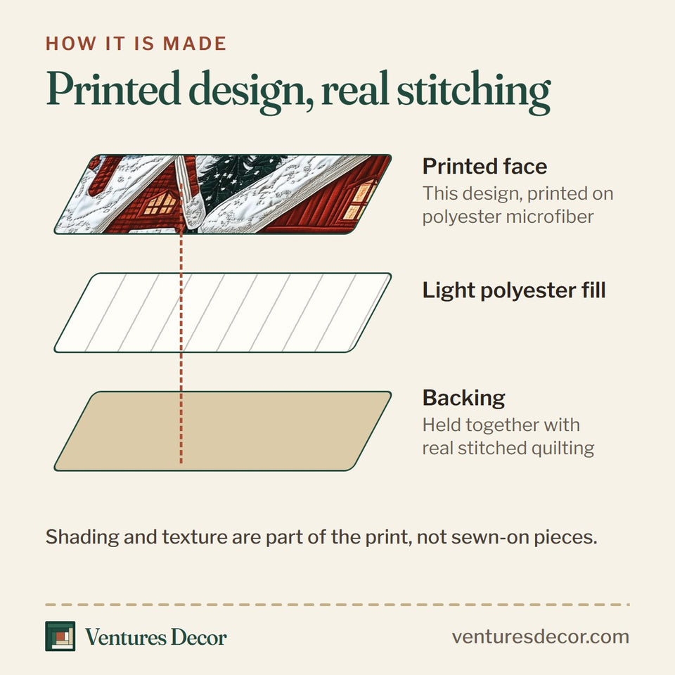 How the Peaceful Winter Town Moonrise quilt is made: printed face, light polyester fill and backing held together with real stitched quilting