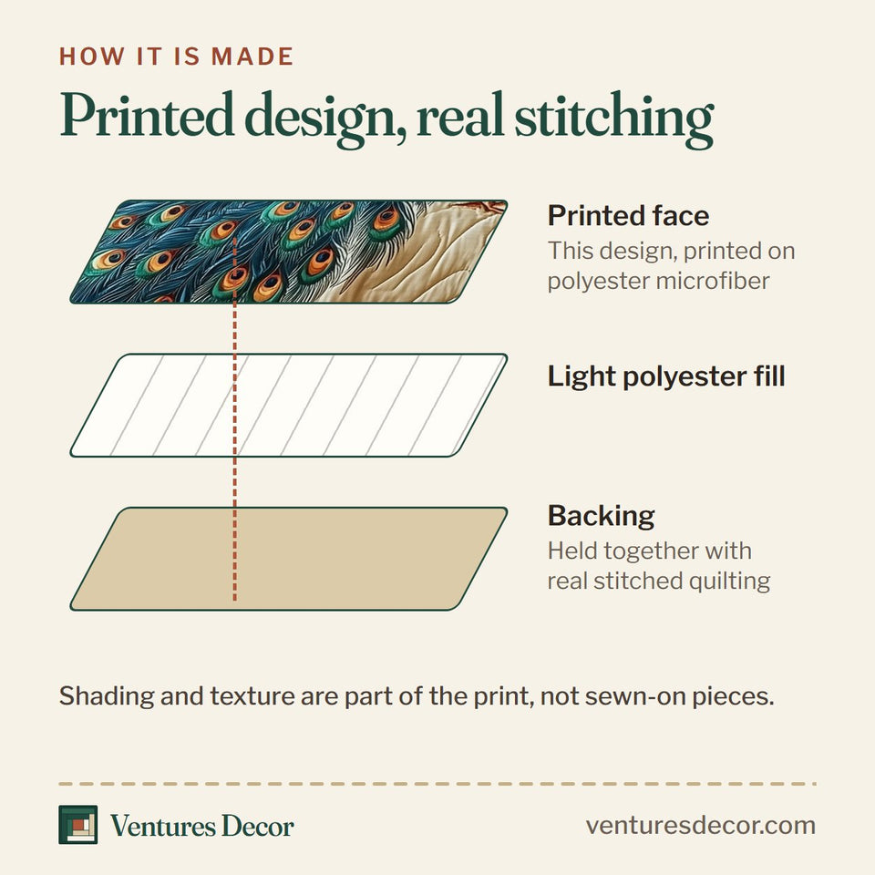 How the Peacock Rose Court quilt is made: printed face, light polyester fill and backing held together with real stitched quilting