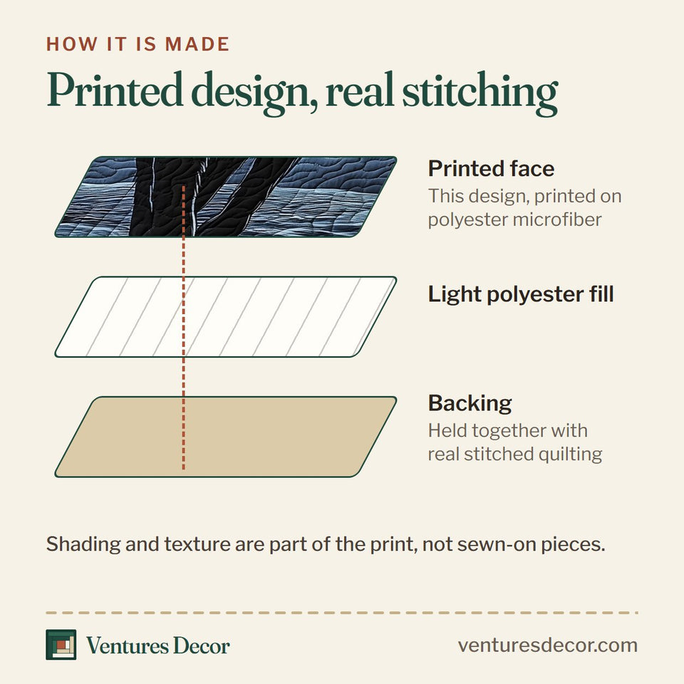 How the Phantom Panther quilt is made: printed face, light polyester fill and backing held together with real stitched quilting