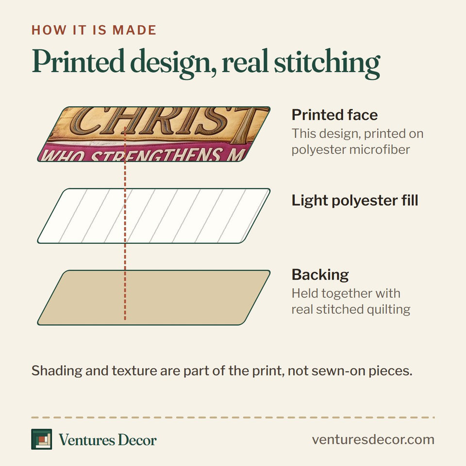 How the Philippians 413 Sunflower Teal Banner quilt is made: printed face, light polyester fill and backing held together with real stitched quilting