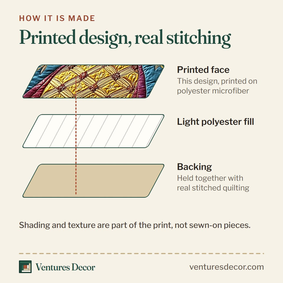 How the Pineapple Rainbow Ray Stripes quilt is made: printed face, light polyester fill and backing held together with real stitched quilting