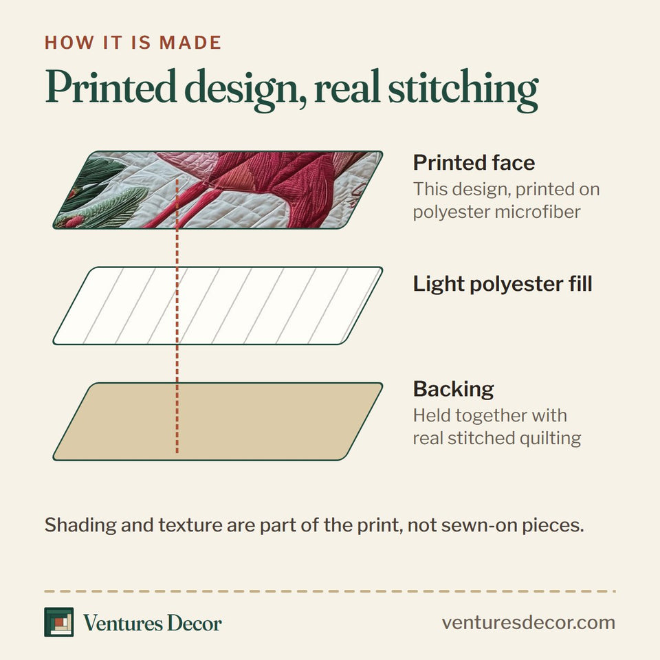How the Pink Flamingo Tropics quilt is made: printed face, light polyester fill and backing held together with real stitched quilting