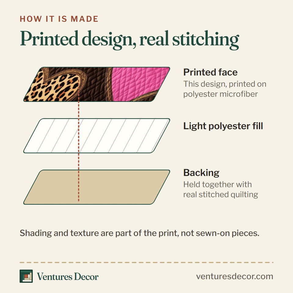 How the Pink Leopard Heart Polka Dot Trim quilt is made: printed face, light polyester fill and backing held together with real stitched quilting