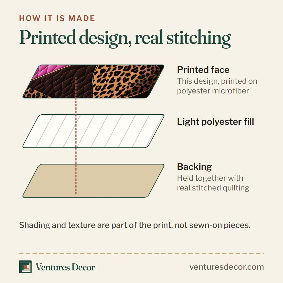 How the Pink Leopard Heart Spotted Border Band quilt is made: printed face, light polyester fill and backing held together with real stitched quilting