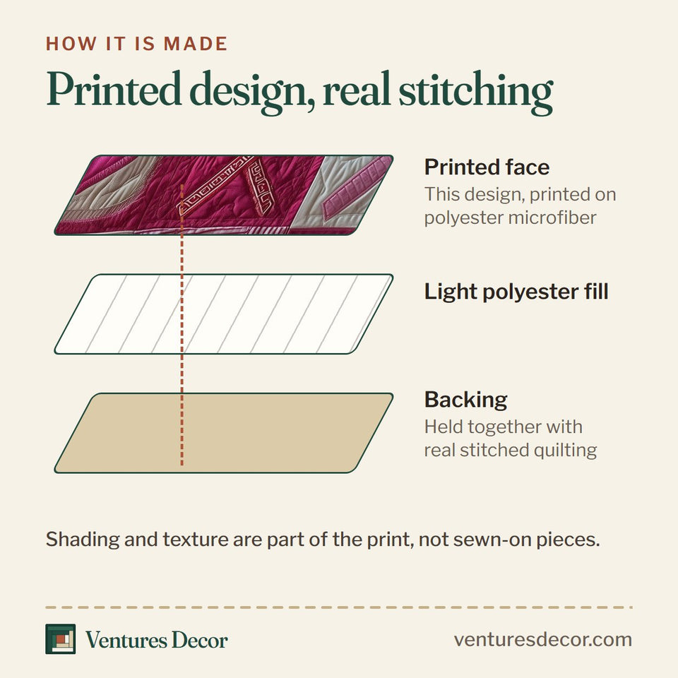 How the Pink Ribbon Hearts Courage quilt is made: printed face, light polyester fill and backing held together with real stitched quilting
