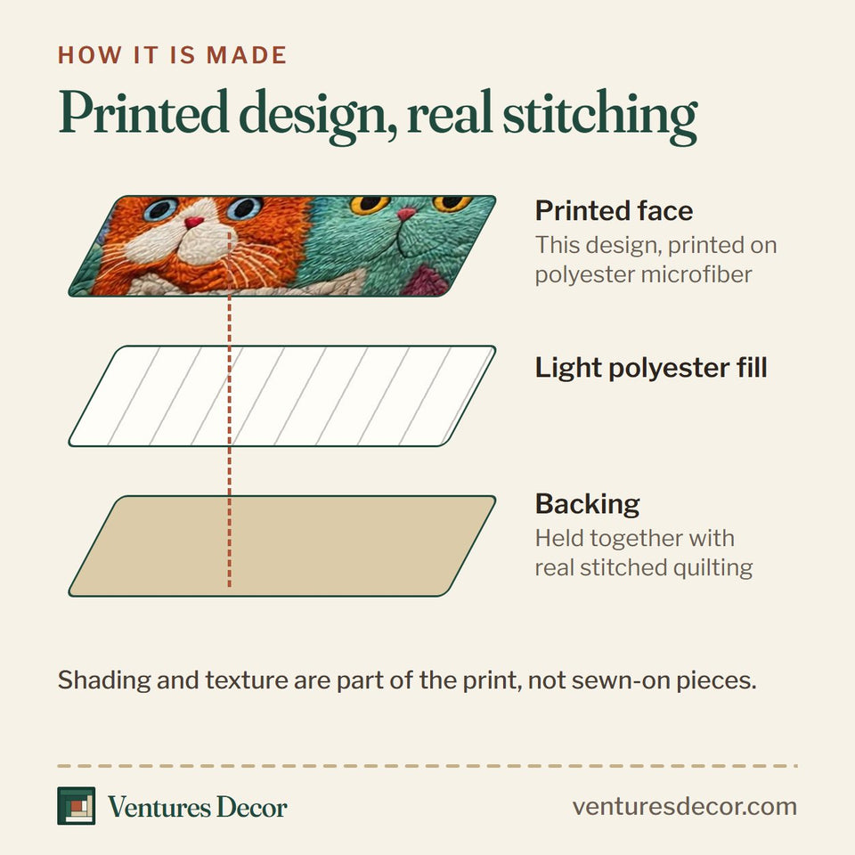 How the Playful Cats quilt is made: printed face, light polyester fill and backing held together with real stitched quilting