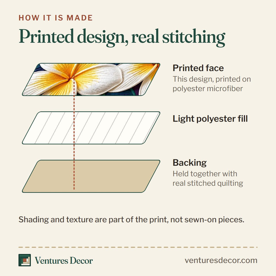 How the Plumeria Blossom quilt is made: printed face, light polyester fill and backing held together with real stitched quilting