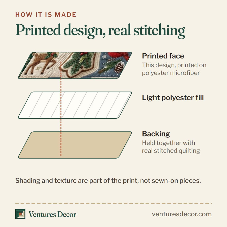 How the Polar Bear Cross Verses quilt is made: printed face, light polyester fill and backing held together with real stitched quilting
