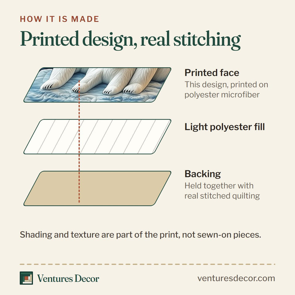 How the Polar Bear Family Iceberg quilt is made: printed face, light polyester fill and backing held together with real stitched quilting