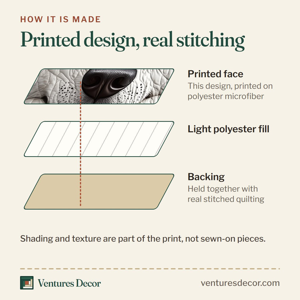 How the Polar Guardian Bliss quilt is made: printed face, light polyester fill and backing held together with real stitched quilting