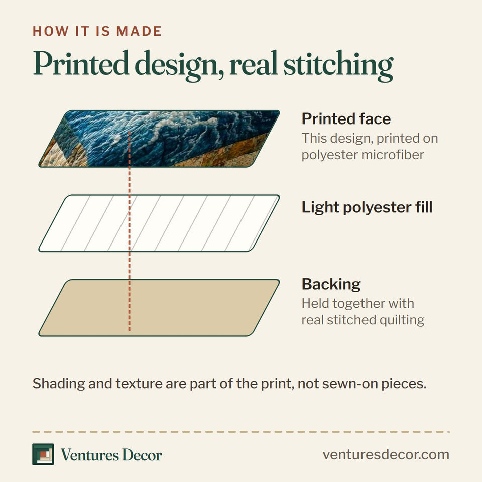 How the Pond Fishing quilt is made: printed face, light polyester fill and backing held together with real stitched quilting