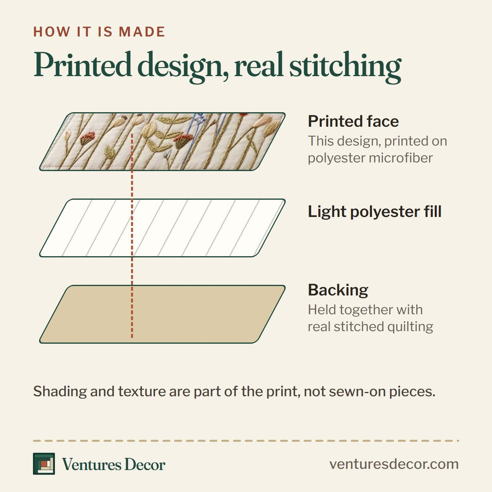 How the Poppy Meadow quilt is made: printed face, light polyester fill and backing held together with real stitched quilting