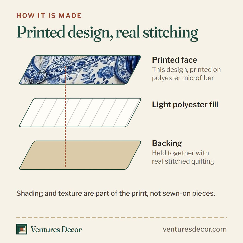 How the Porcelain Horse quilt is made: printed face, light polyester fill and backing held together with real stitched quilting