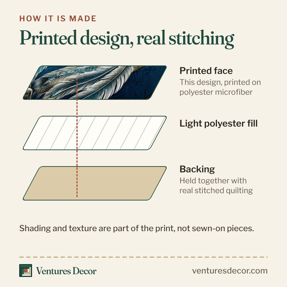 How the Prairie Horse Blue Dreamcatcher Mane quilt is made: printed face, light polyester fill and backing held together with real stitched quilting