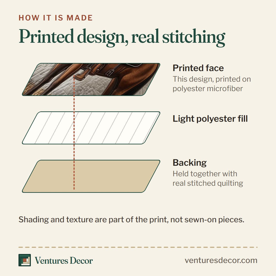 How the Prairie Horse Rider Cream Oval quilt is made: printed face, light polyester fill and backing held together with real stitched quilting