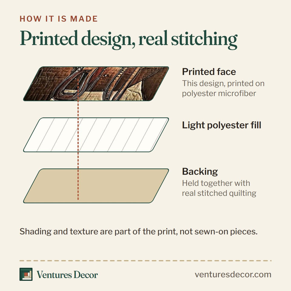 How the Prairie Horse Saddled Stand Southwest quilt is made: printed face, light polyester fill and backing held together with real stitched quilting