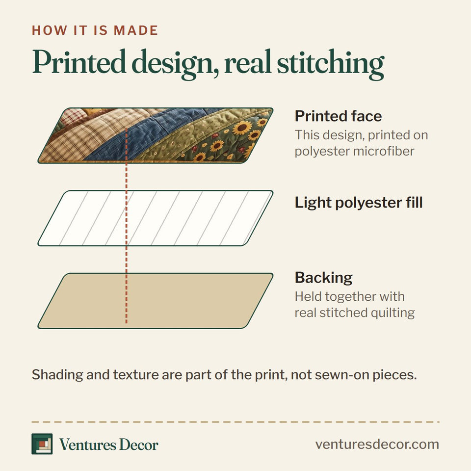 How the Prairie Patchwork quilt is made: printed face, light polyester fill and backing held together with real stitched quilting