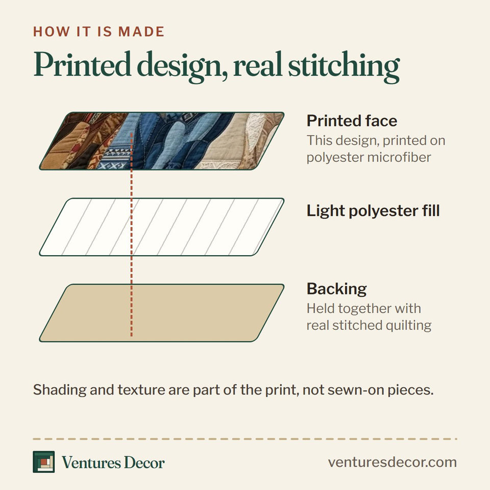 How the Prairie Soul Runner Blanketed Trio quilt is made: printed face, light polyester fill and backing held together with real stitched quilting