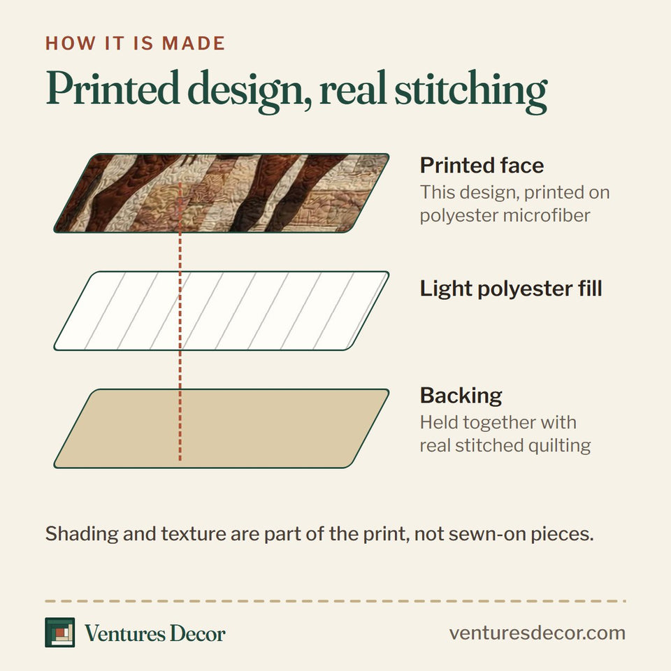 How the Prairie Stallion Saddle Ready quilt is made: printed face, light polyester fill and backing held together with real stitched quilting