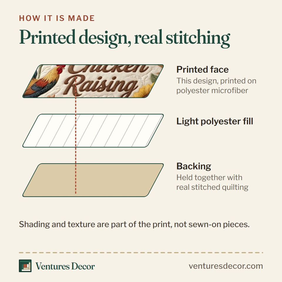 How the Praising And Chicken Raising quilt is made: printed face, light polyester fill and backing held together with real stitched quilting